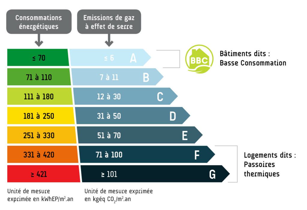 Comment rénover une passoire energétique