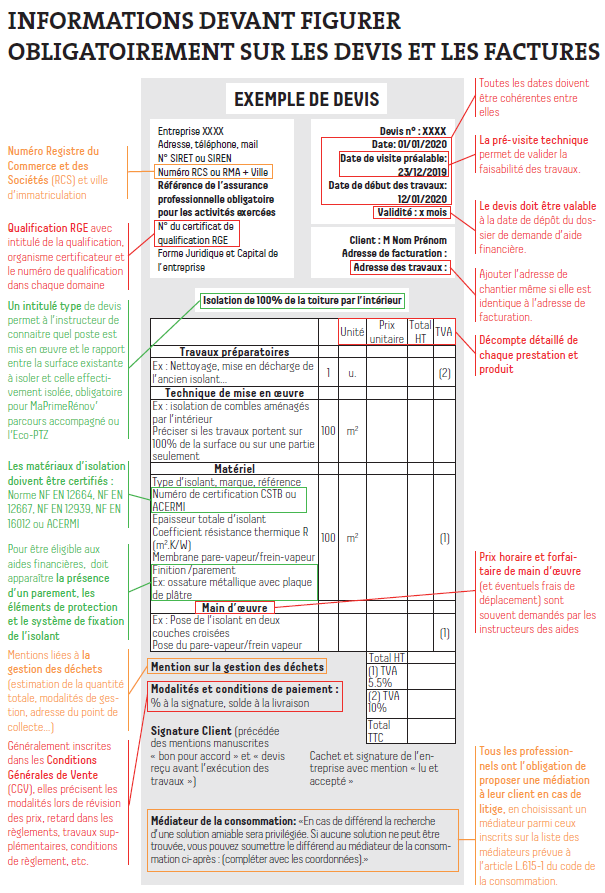 informations obligatoire sur devis et  facture